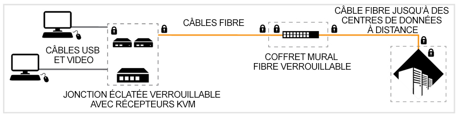 stage 4 high-performace diagram